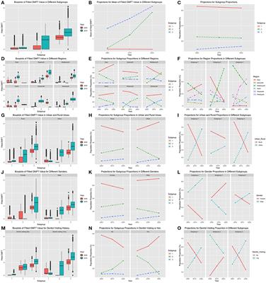 Subgroup detection-based dental caries status and inequalities trend exploration: A nationwide, 10-year-repeated cross-sectional study